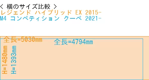 #レジェンド ハイブリッド EX 2015- + M4 コンペティション クーペ 2021-